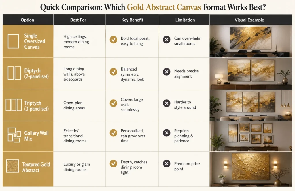 Comparison table of gold abstract canvas wall art ideas